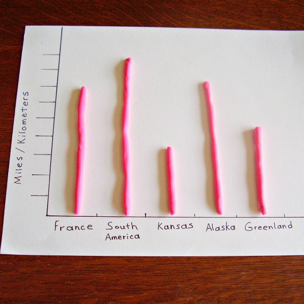 Graph strips of modeling clay to compare distances on a globe Earth Day activity